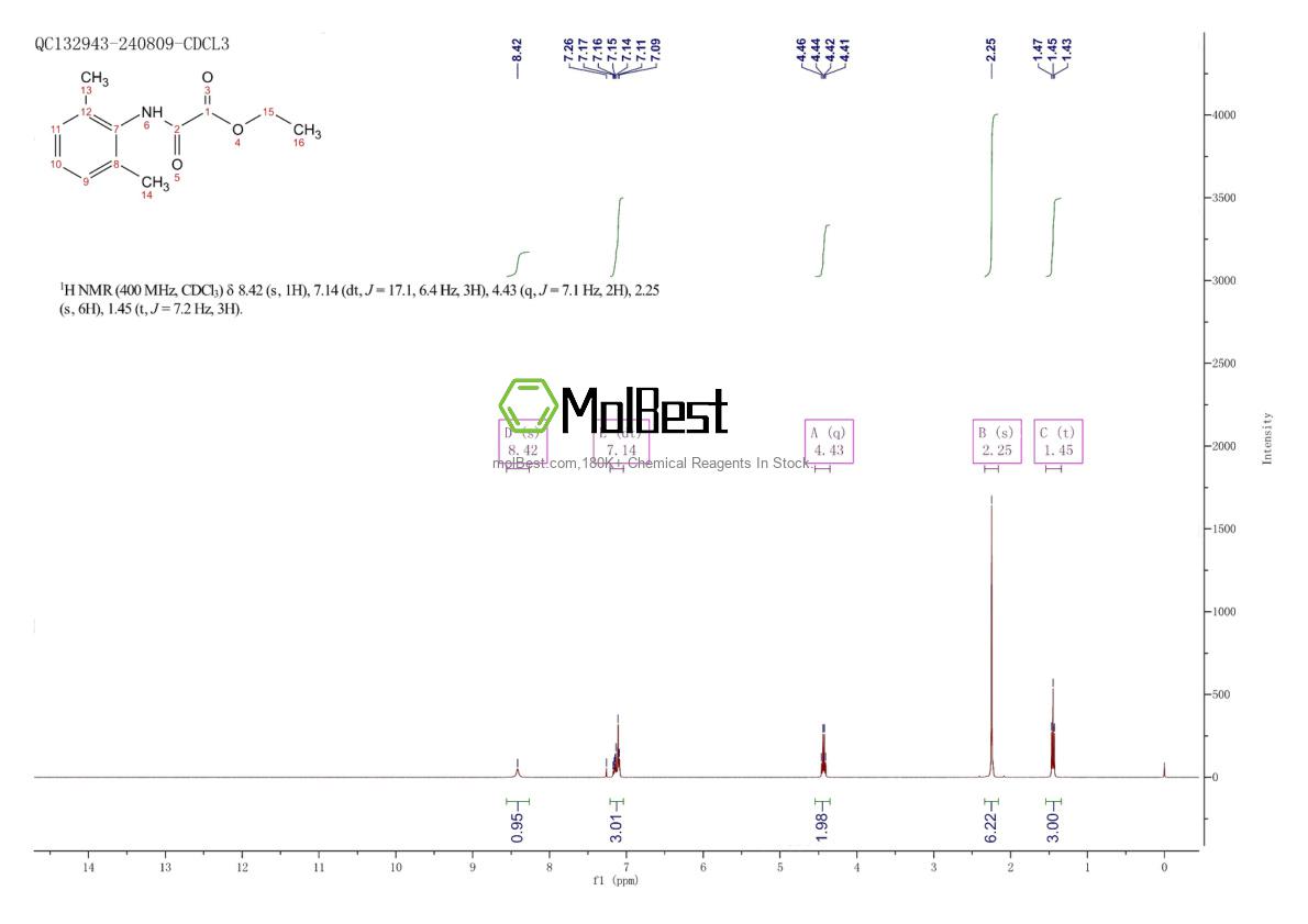Physical sample testing spectrum (NMR) of 2903-46-0