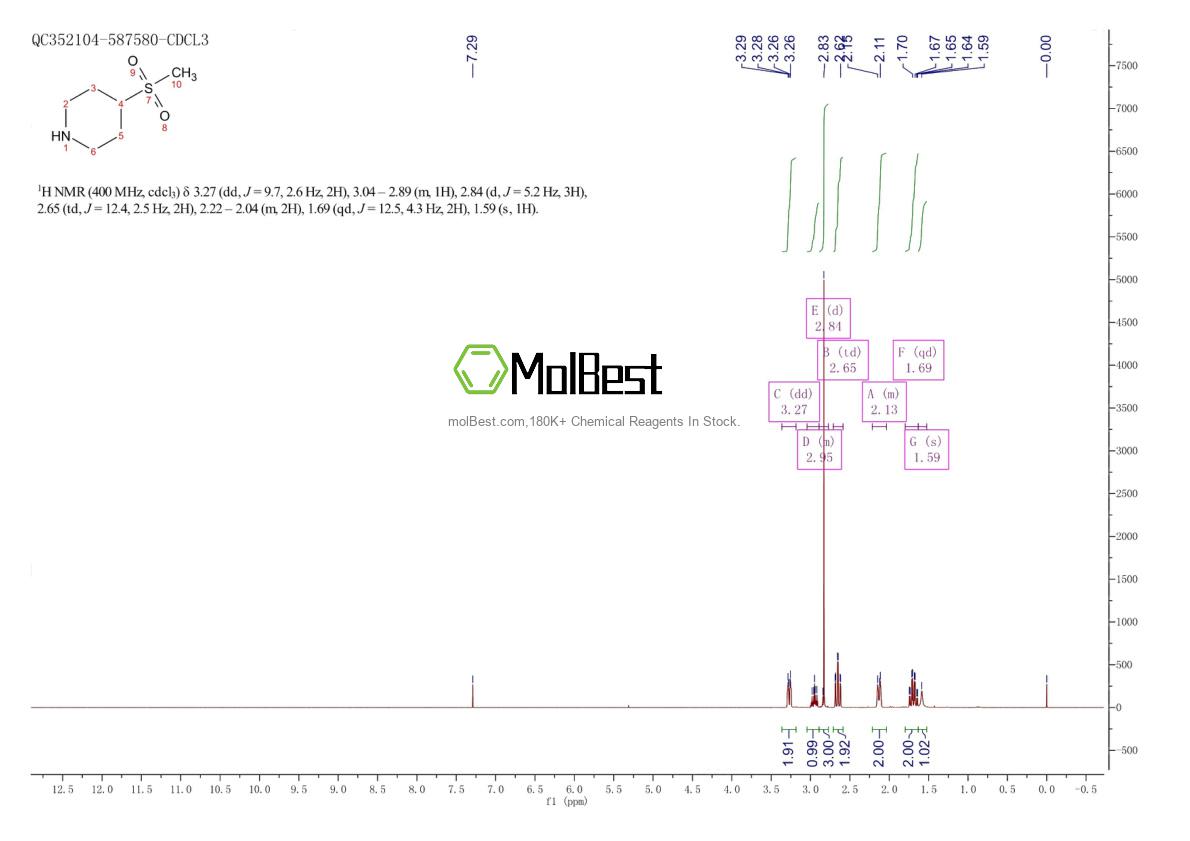 290328-55-1 fiziksel numune test spektrumu (NMR)