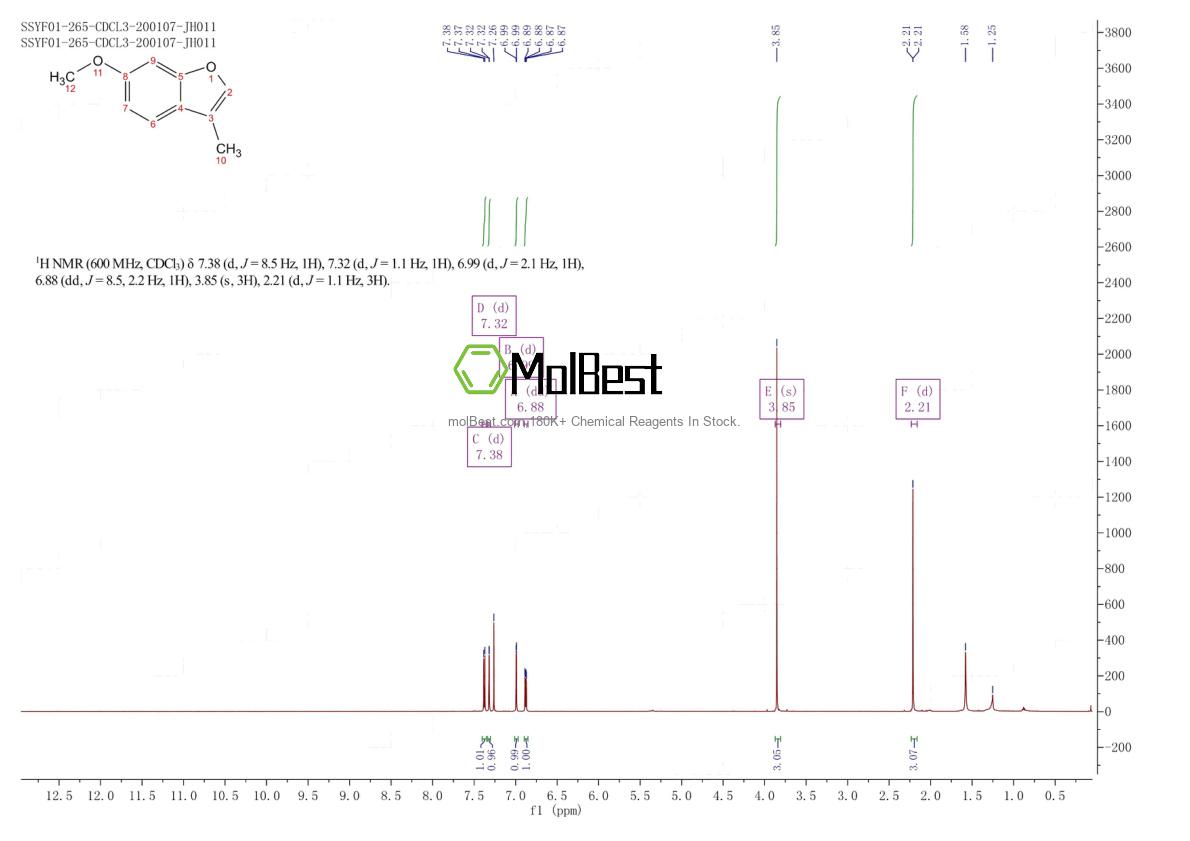 Physical sample testing spectrum (NMR) of 29040-52-6