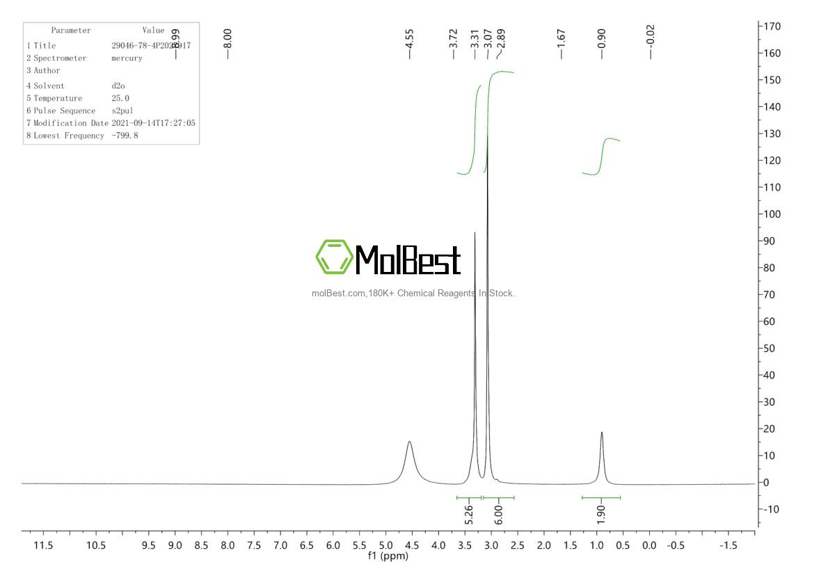 Physical sample testing spectrum (NMR) of 29046-78-4