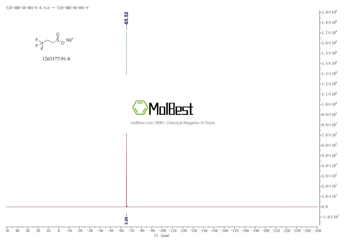 Physical sample testing spectrum (NMR) of 2905-24-0