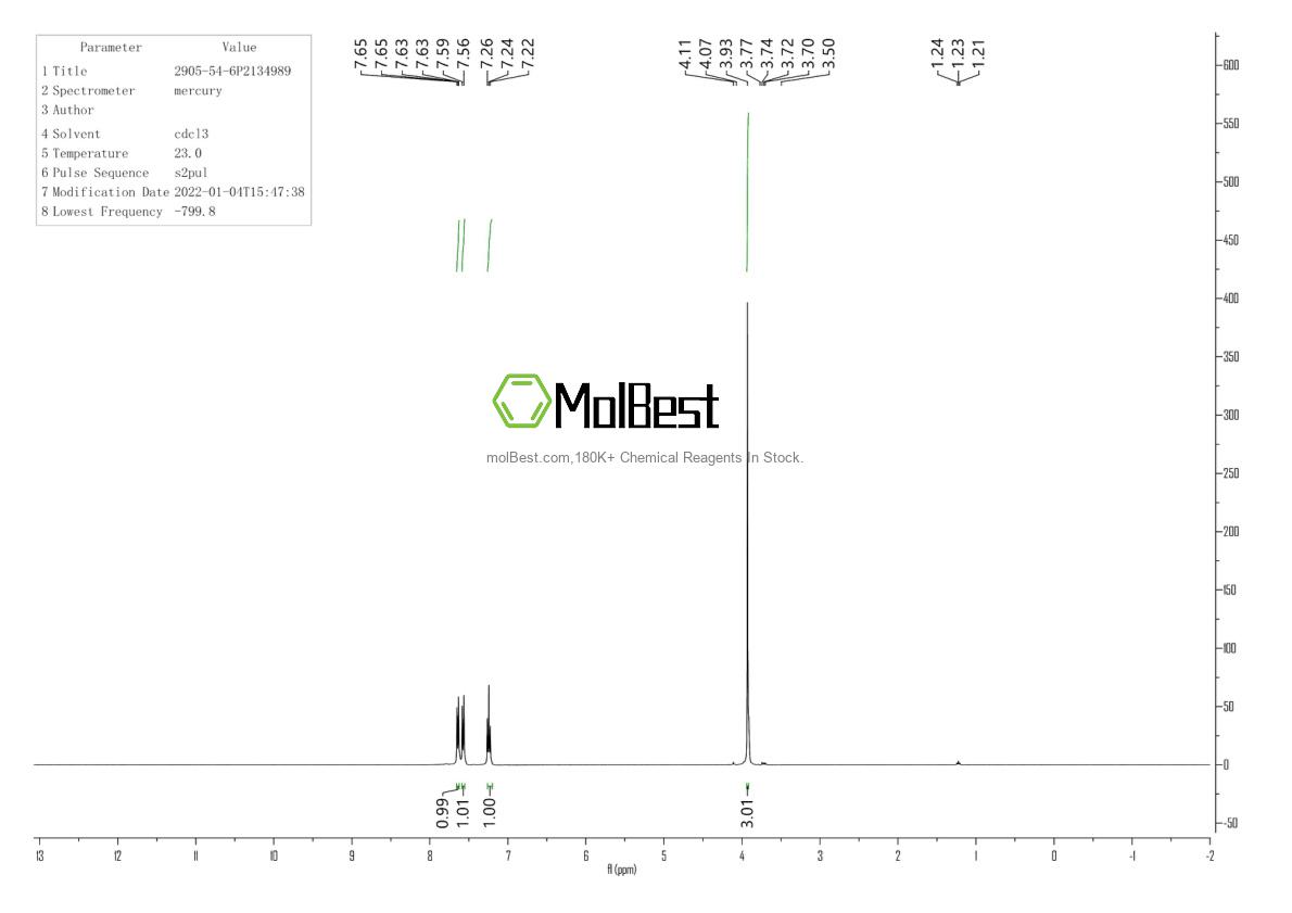 2905-54-6 fiziksel numune test spektrumu (NMR)