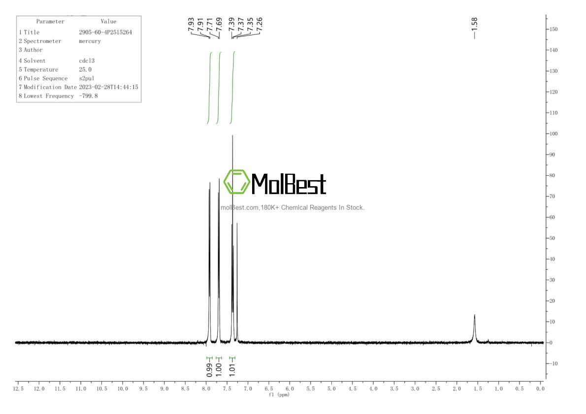 Physical sample testing spectrum (NMR) of 2905-60-4