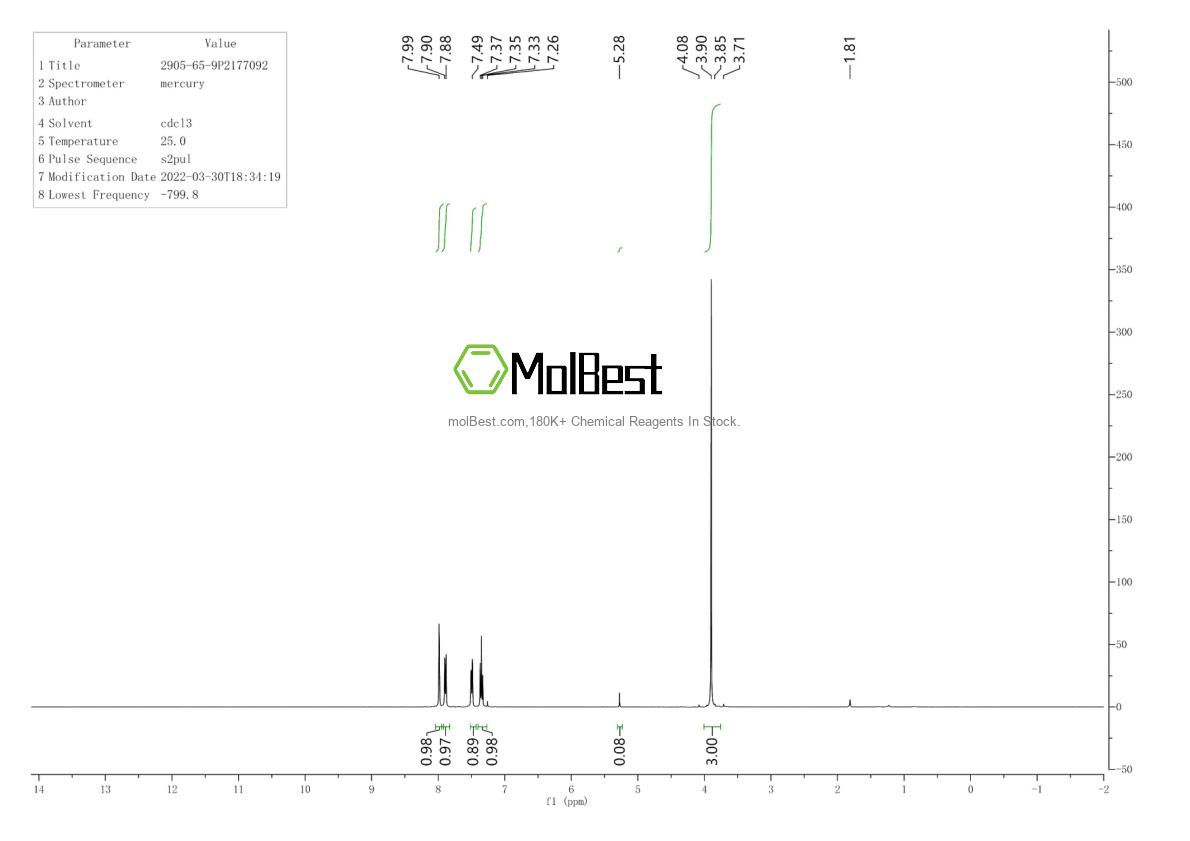 Physical sample testing spectrum (NMR) of 2905-65-9