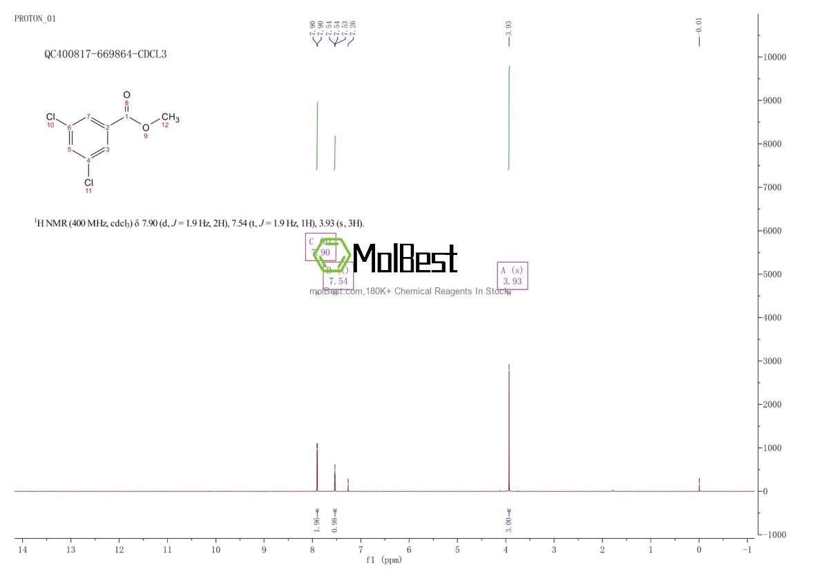 2905-67-1 fiziksel numune test spektrumu (NMR)