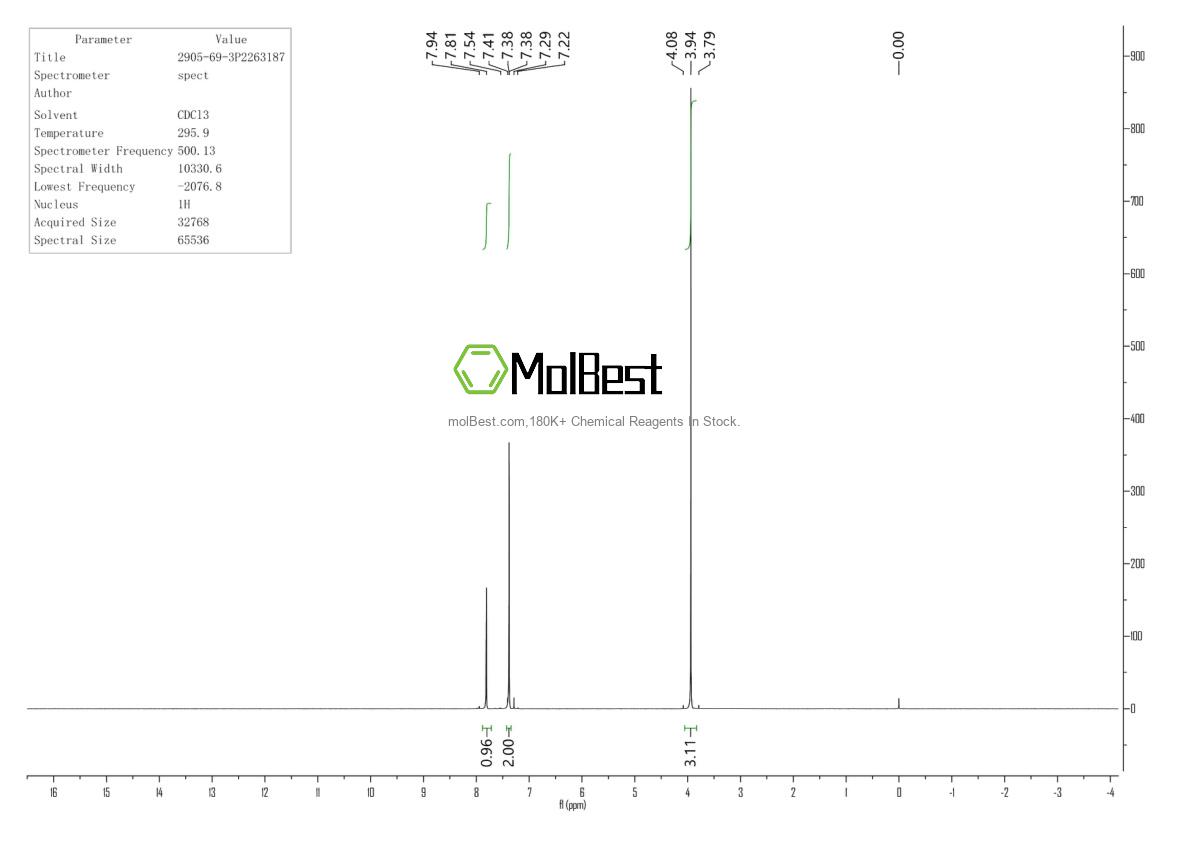 Physical sample testing spectrum (NMR) of 2905-69-3