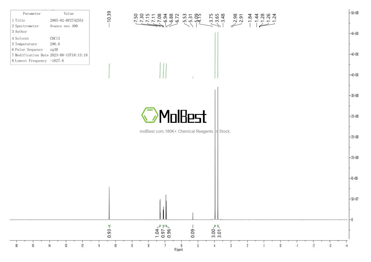 Physical sample testing spectrum (NMR) of 2905-82-0