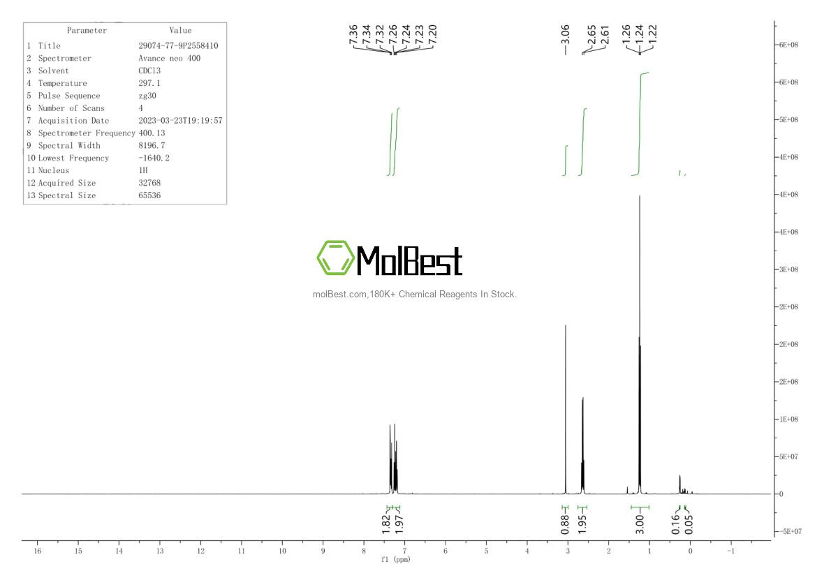 29074-77-9 fiziksel numune test spektrumu (NMR)