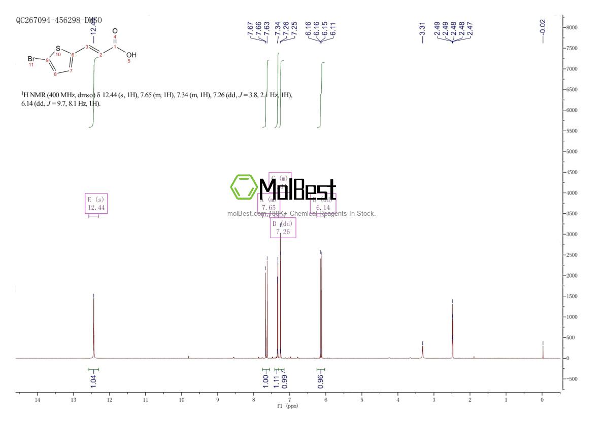 Physical sample testing spectrum (NMR) of 29079-97-8
