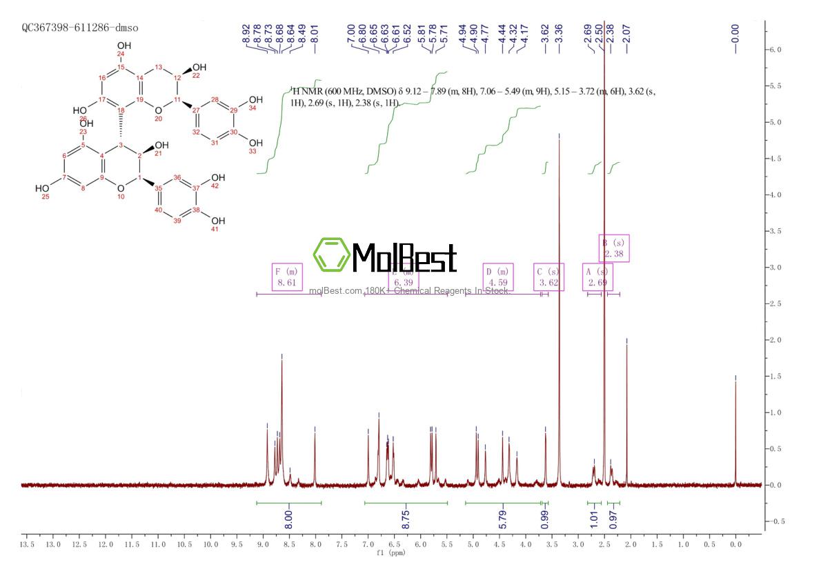 Physical sample testing spectrum (NMR) of 29106-49-8