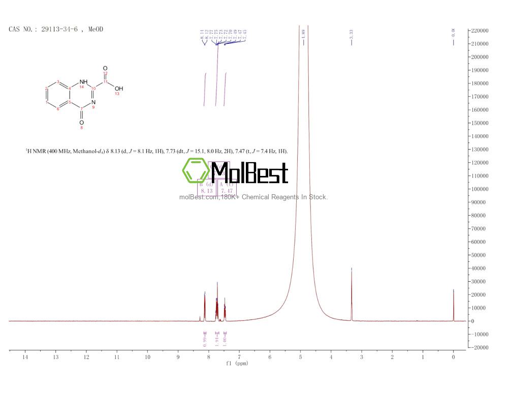 29113-34-6 fiziksel numune test spektrumu (NMR)