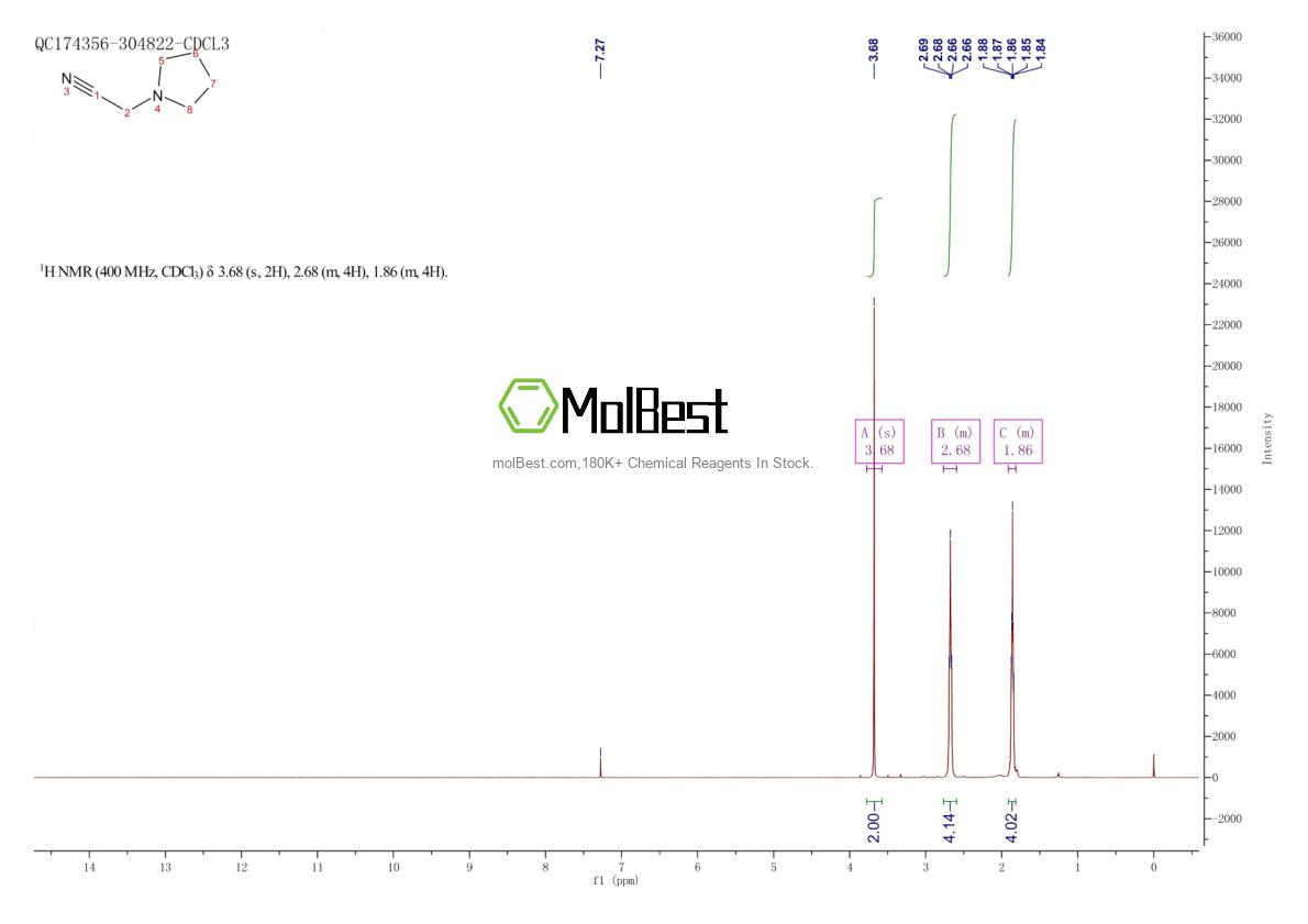 Physical sample testing spectrum (NMR) of 29134-29-0