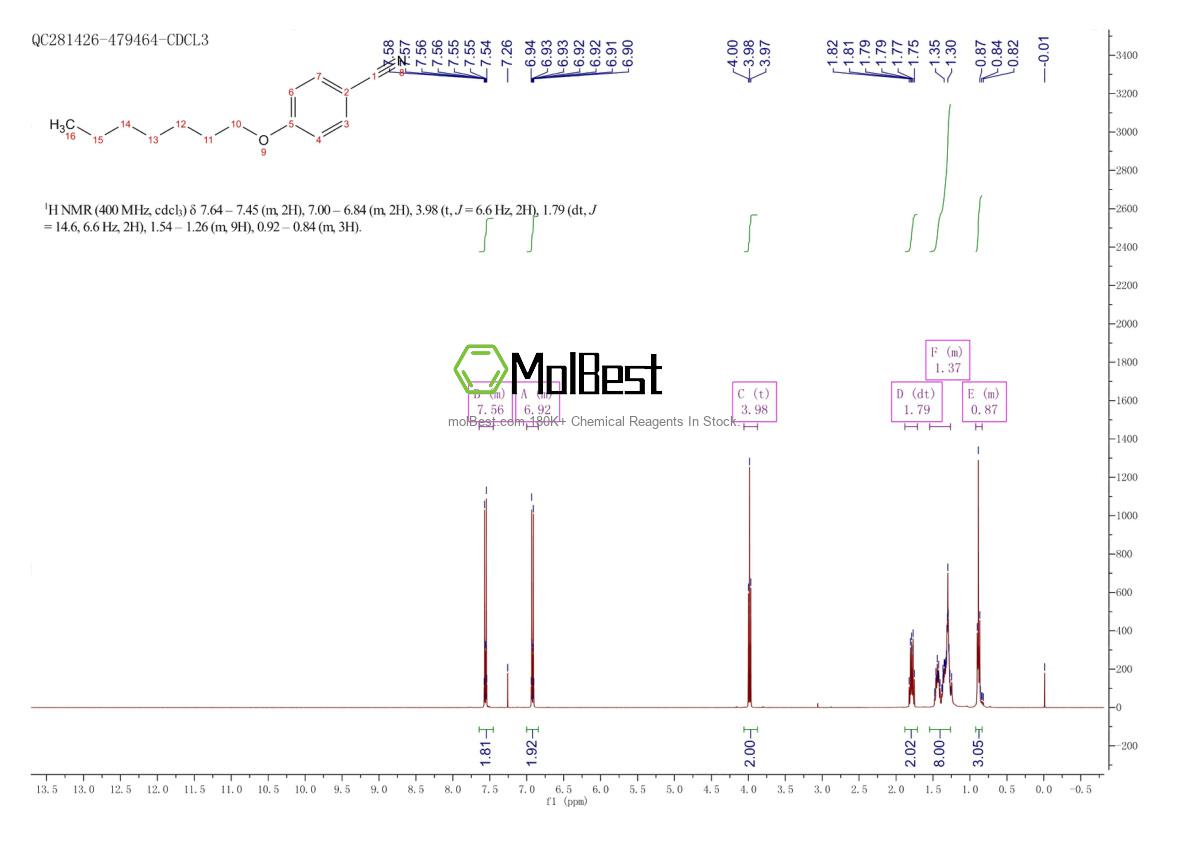 29147-88-4 fiziksel numune test spektrumu (NMR)