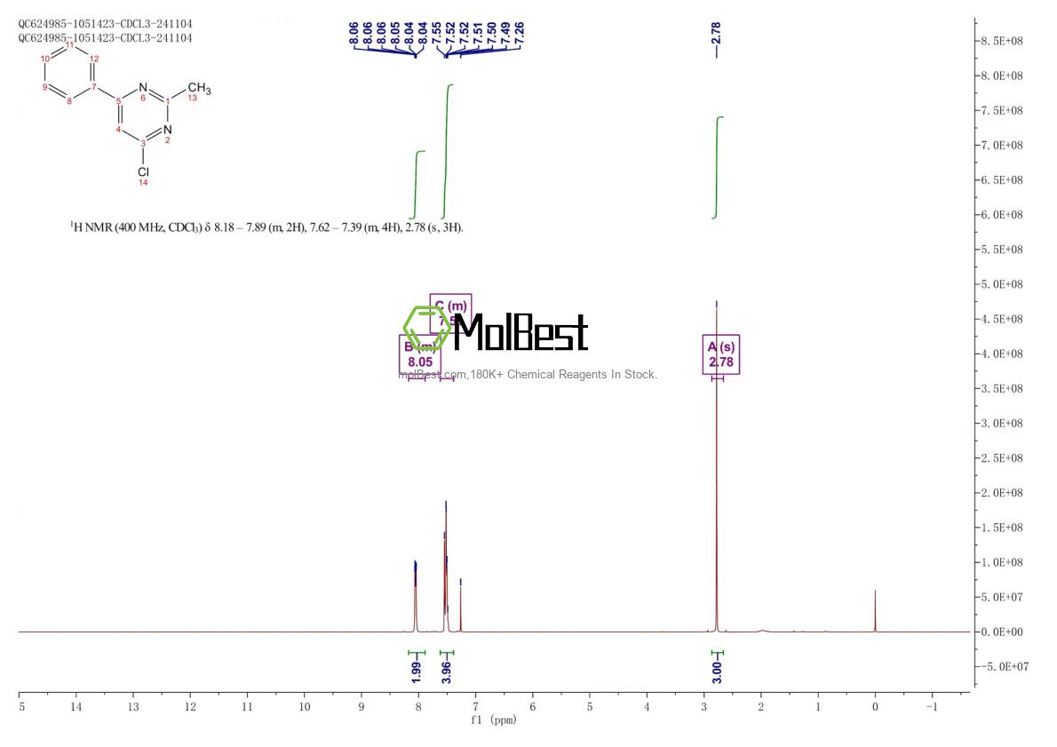 Physical sample testing spectrum (NMR) of 2915-15-3