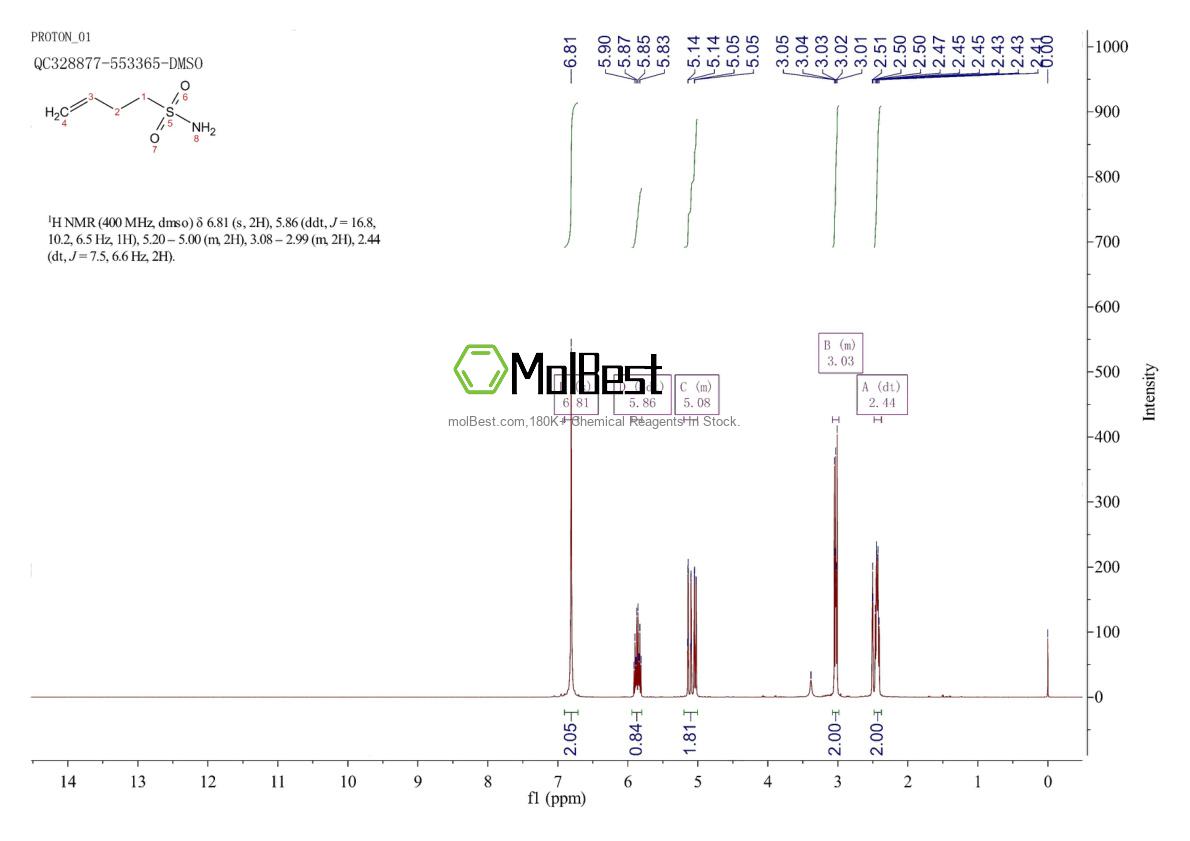 Espectro de teste de amostra física (NMR) de 291514-02-8