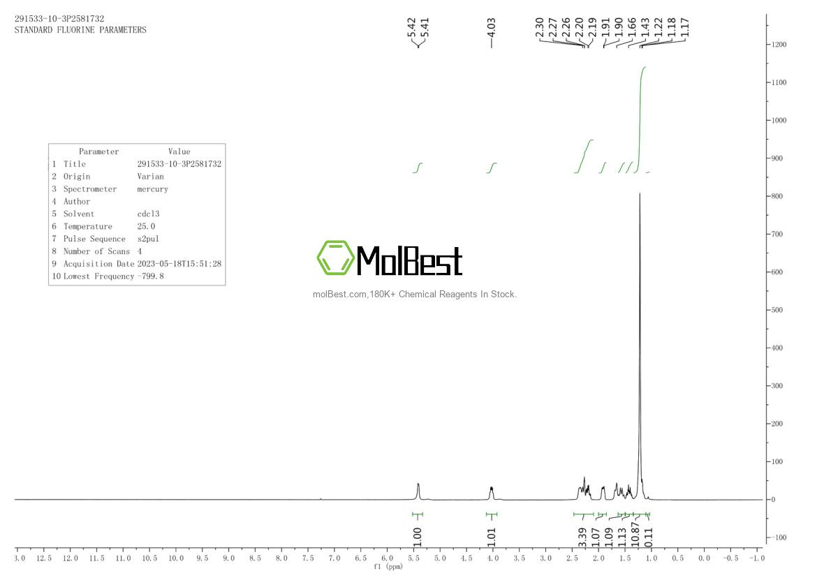 291533-10-3 fiziksel numune test spektrumu (NMR)