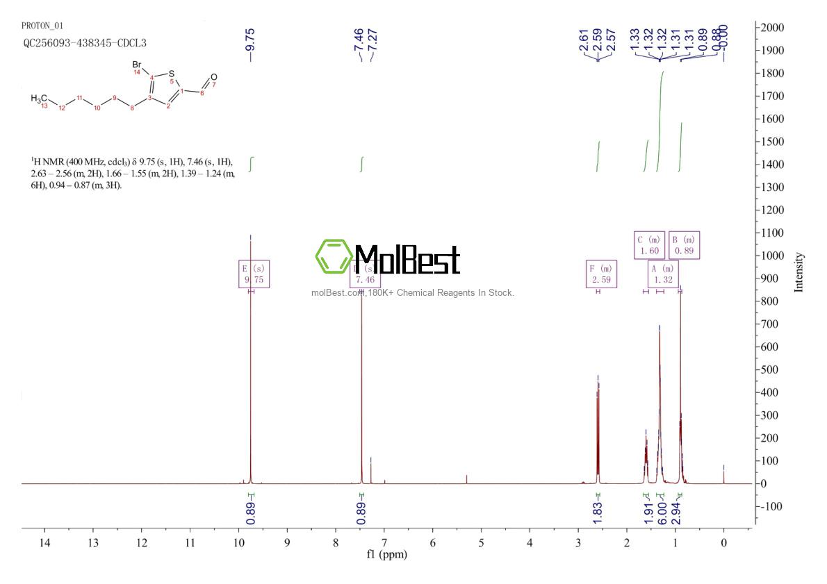 291535-21-2 fiziksel numune test spektrumu (NMR)