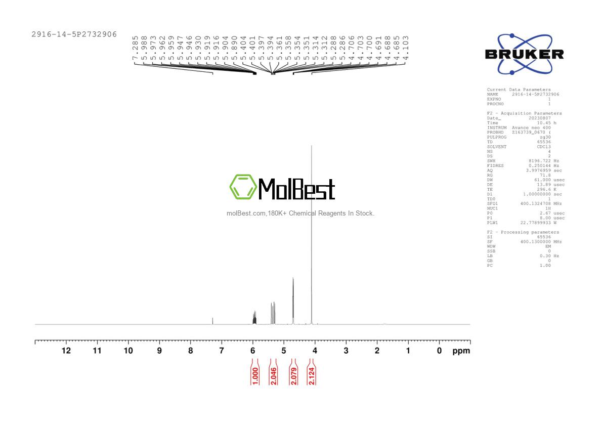 Physical sample testing spectrum (NMR) of 2916-14-5