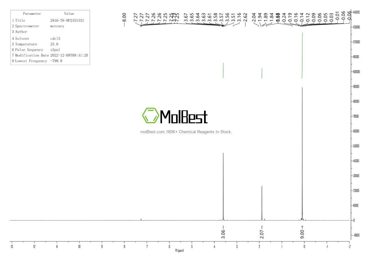 Physical sample testing spectrum (NMR) of 2916-76-9