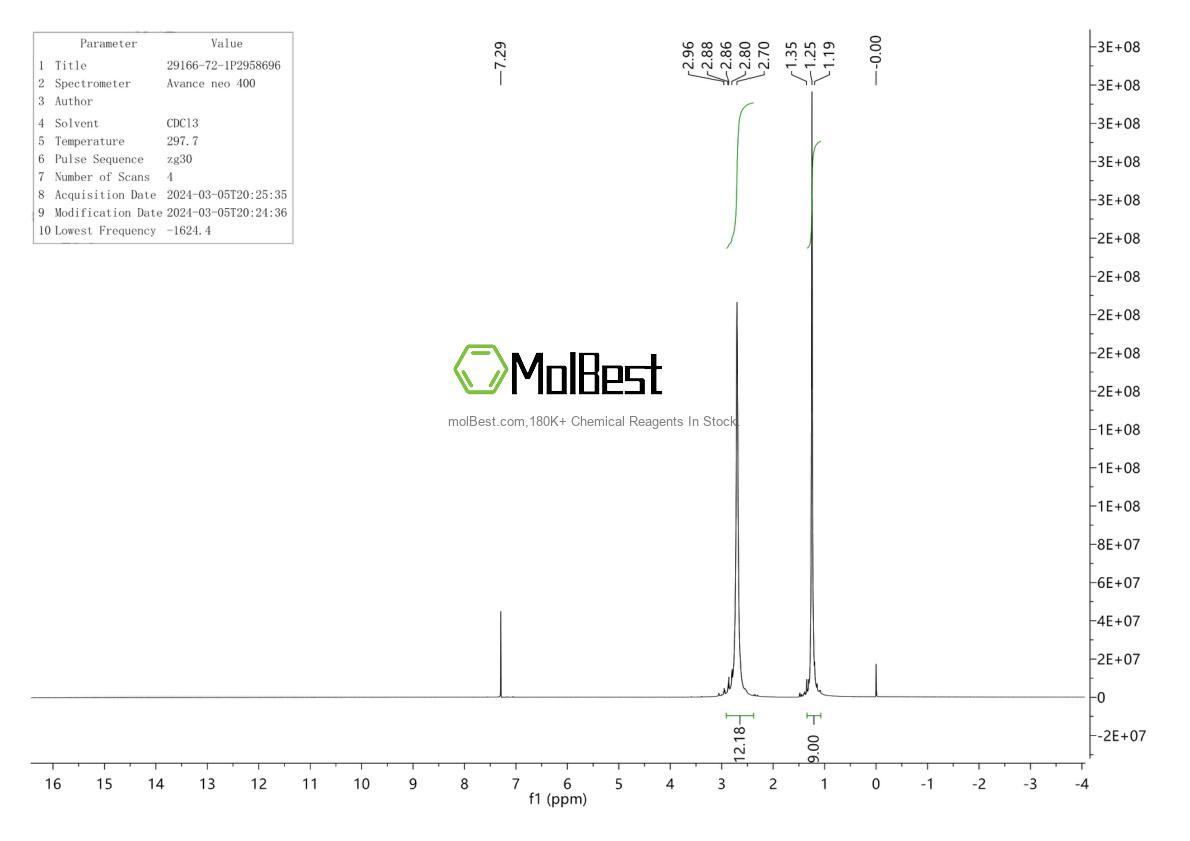 Physical sample testing spectrum (NMR) of 29166-72-1