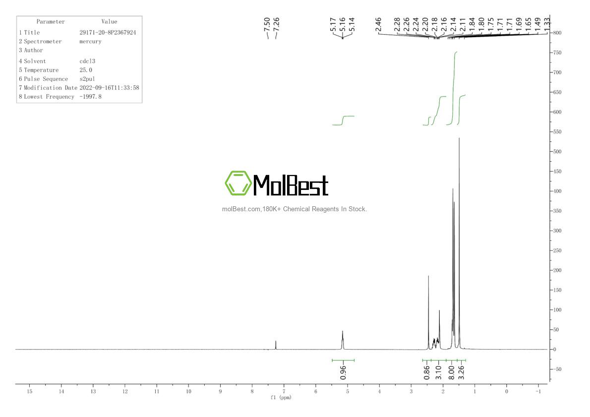 Physical sample testing spectrum (NMR) of 29171-20-8