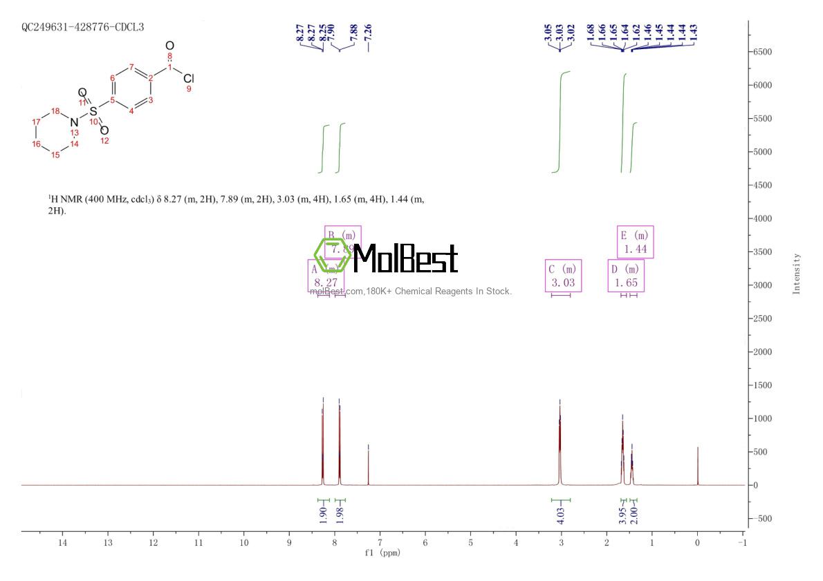 29171-75-3 fiziksel numune test spektrumu (NMR)