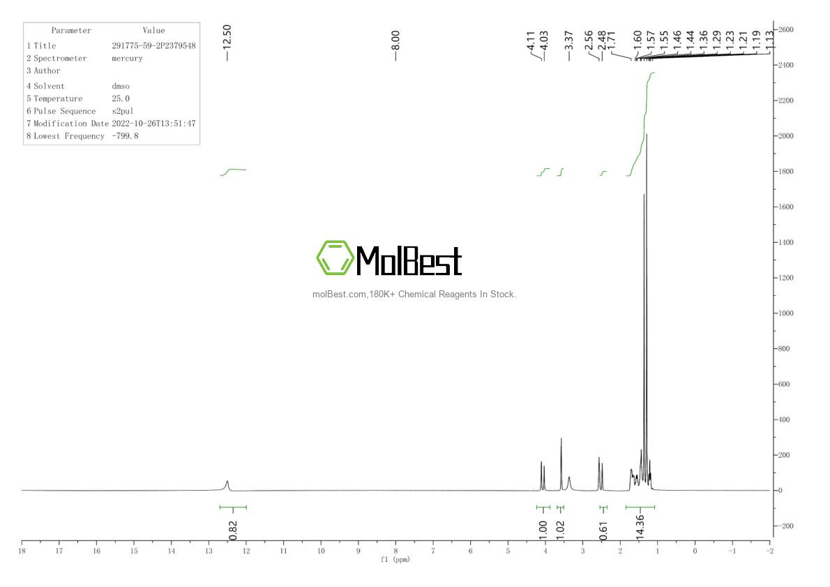 Physical sample testing spectrum (NMR) of 291775-59-2