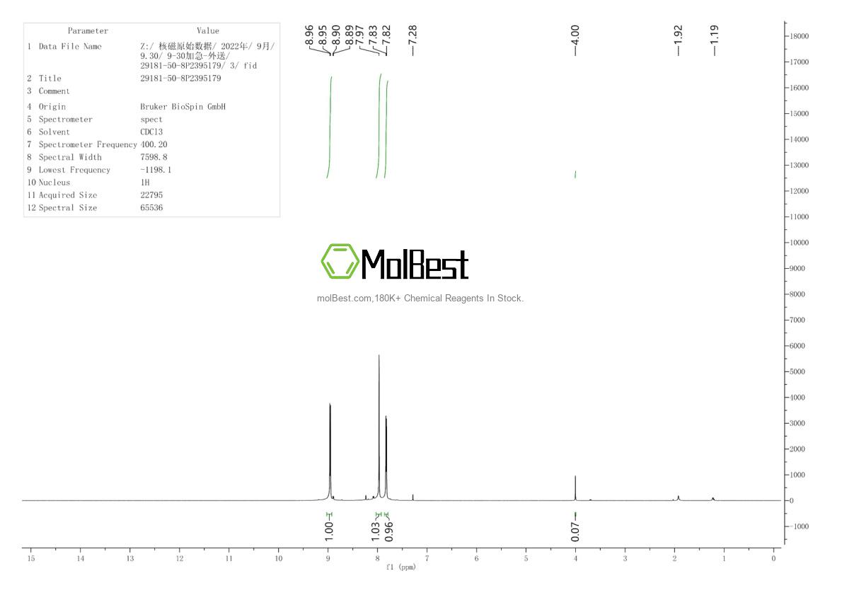 Physical sample testing spectrum (NMR) of 29181-50-8