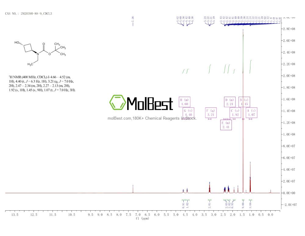Espectro de teste de amostra física (NMR) de 2920390-88-9
