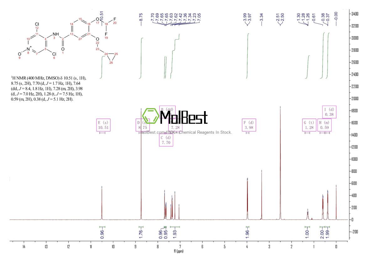 Physical sample testing spectrum (NMR) of 292135-78-5