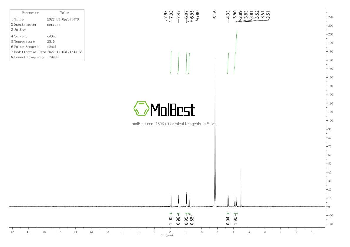 Phổ kiểm tra mẫu thực (NMR) của 2922-83-0
