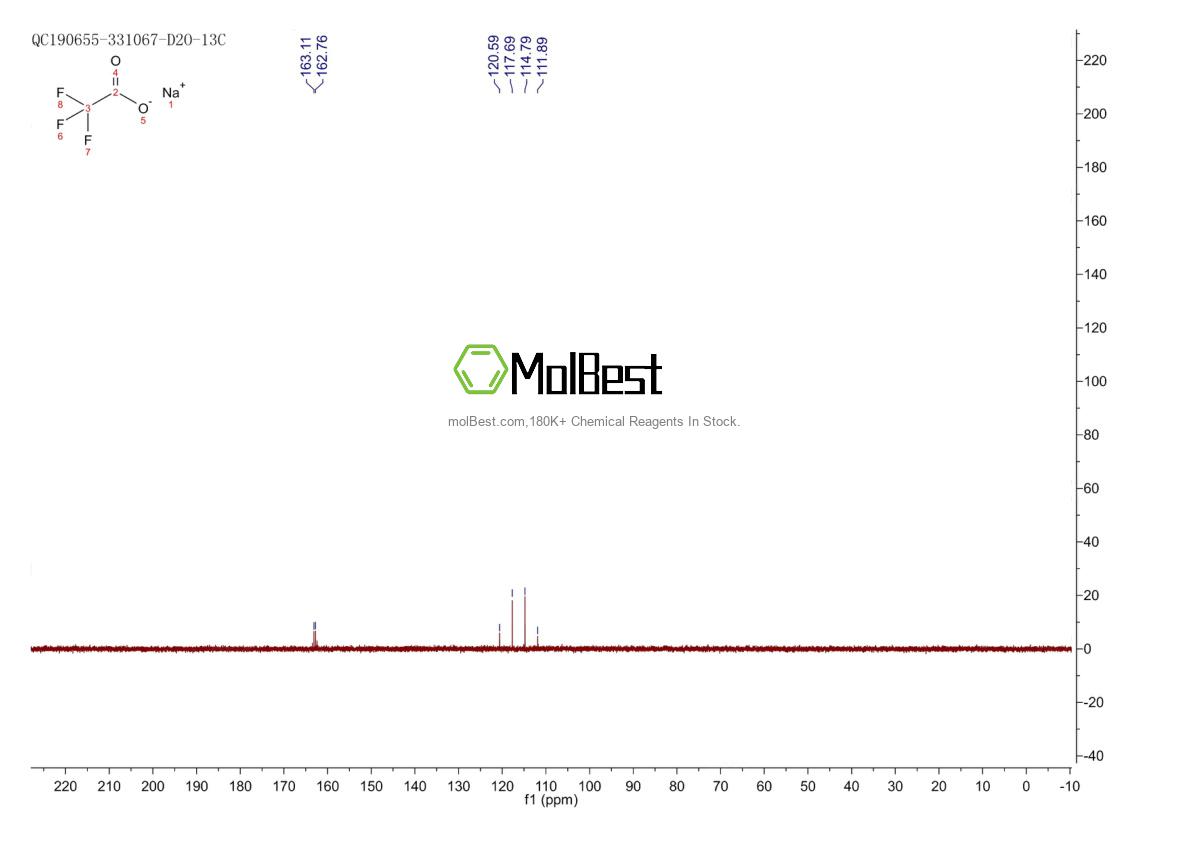 Physical sample testing spectrum (NMR) of 2923-18-4