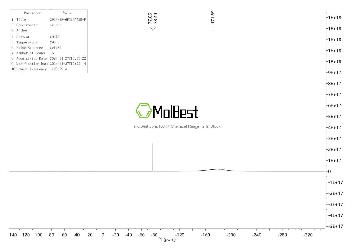 Physical sample testing spectrum (NMR) of 2923-28-6
