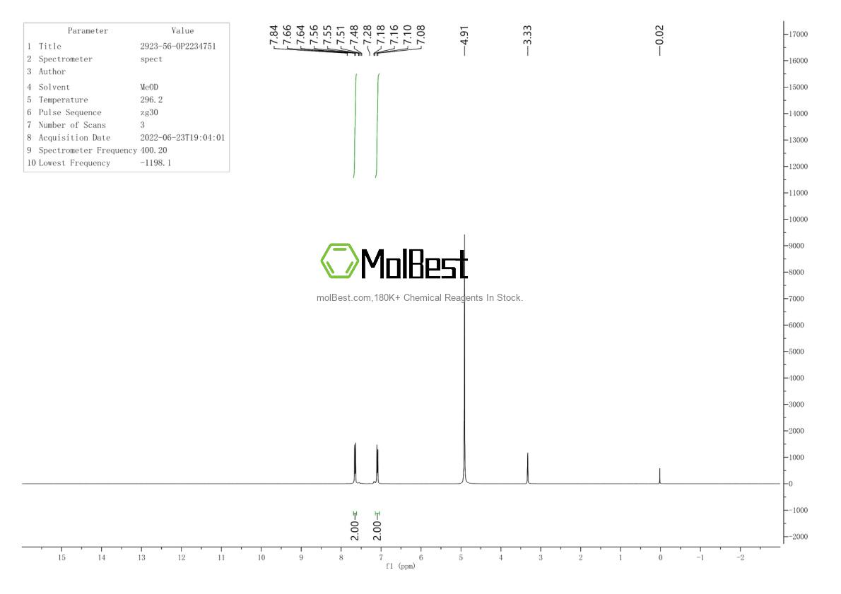 Espectro de teste de amostra física (NMR) de 2923-56-0