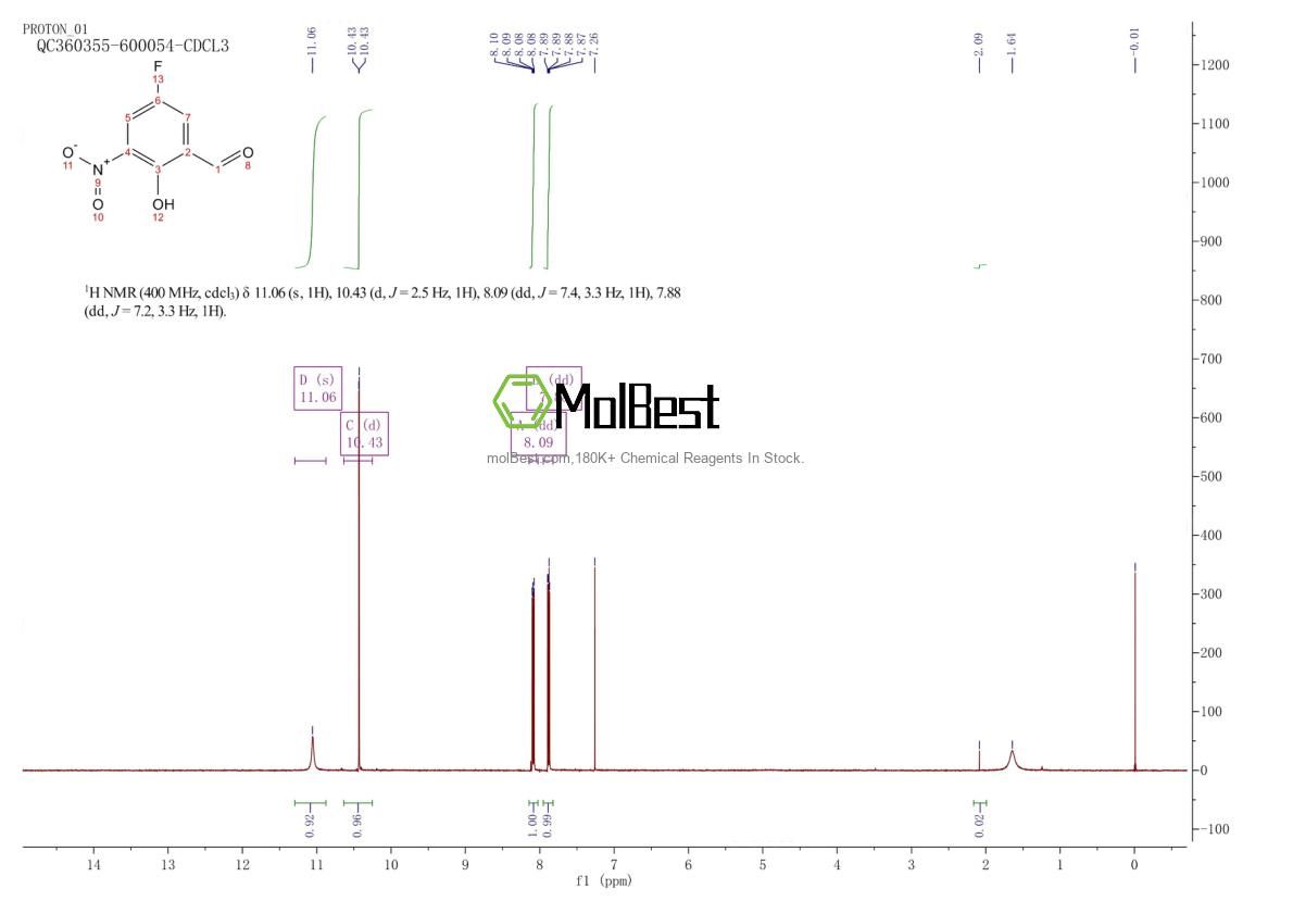 Physical sample testing spectrum (NMR) of 2923-98-0
