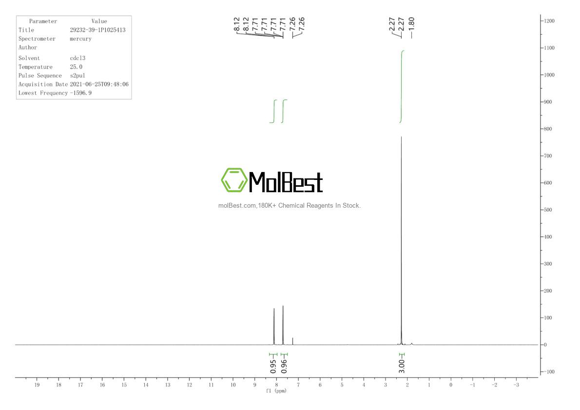 Physical sample testing spectrum (NMR) of 29232-39-1