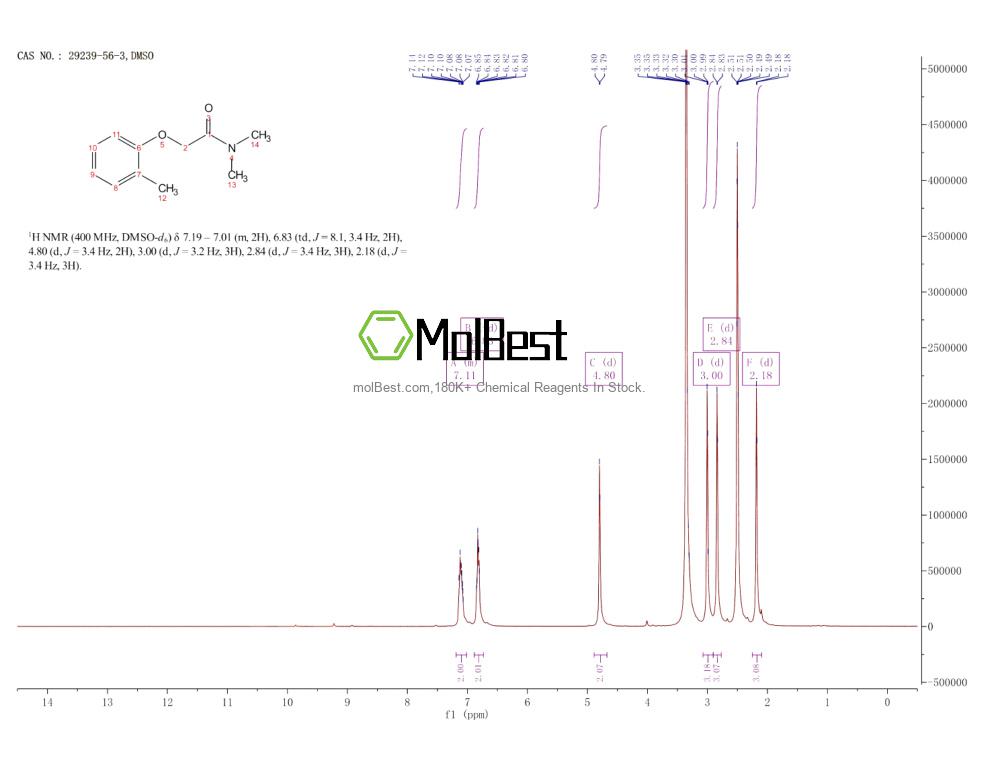 Physical sample testing spectrum (NMR) of 29239-56-3