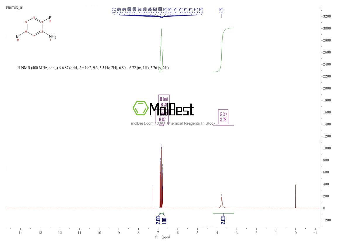 Physical sample testing spectrum (NMR) of 2924-09-6