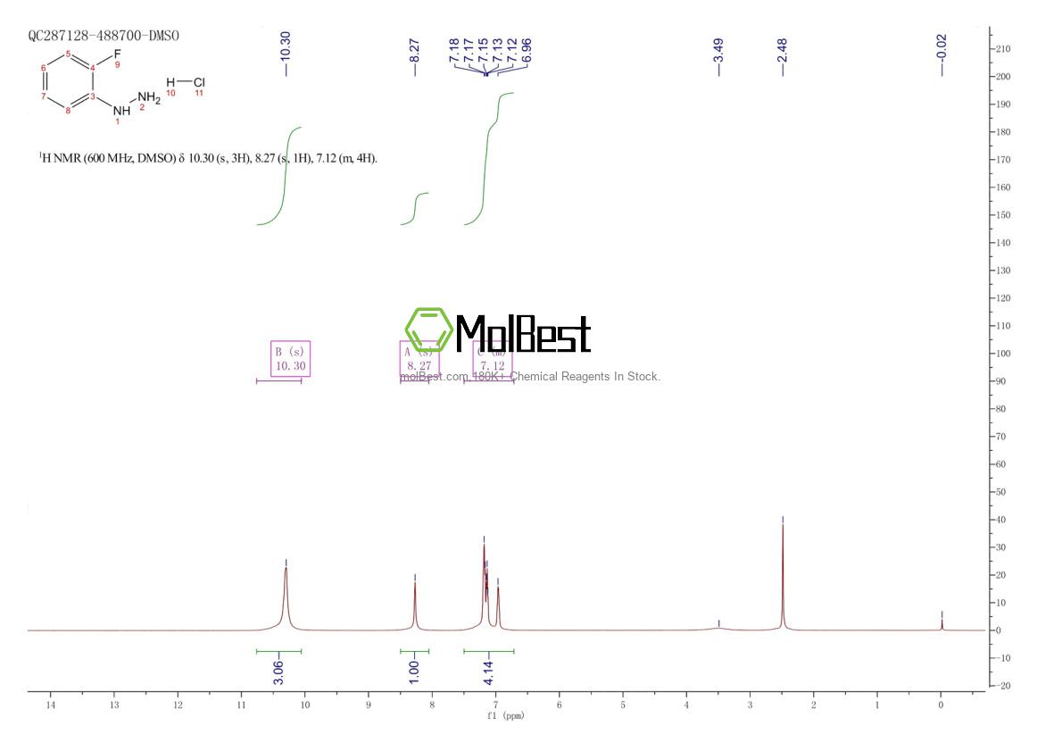 Physical sample testing spectrum (NMR) of 2924-15-4