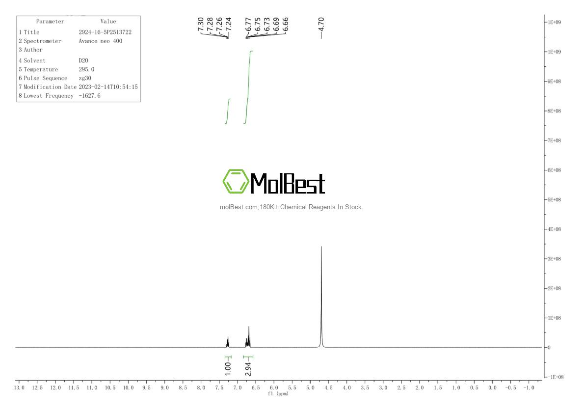 Physical sample testing spectrum (NMR) of 2924-16-5