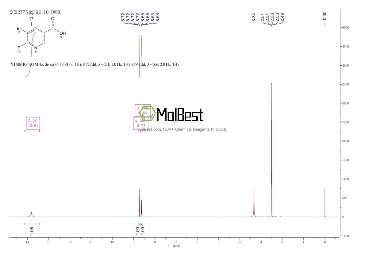 Physical sample testing spectrum (NMR) of 29241-63-2