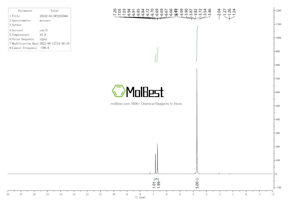 Espectro de prueba de muestra física (RMN) de 29242-84-0