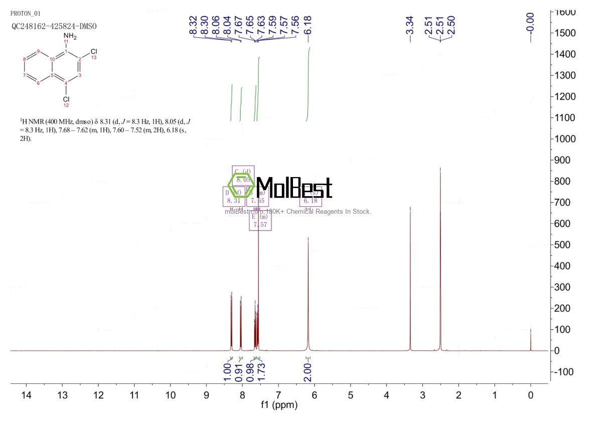 Physical sample testing spectrum (NMR) of 29242-87-3