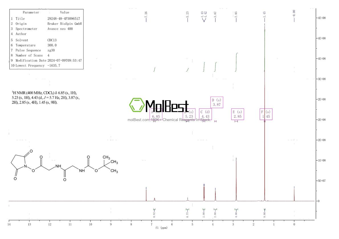 Physical sample testing spectrum (NMR) of 29248-48-4