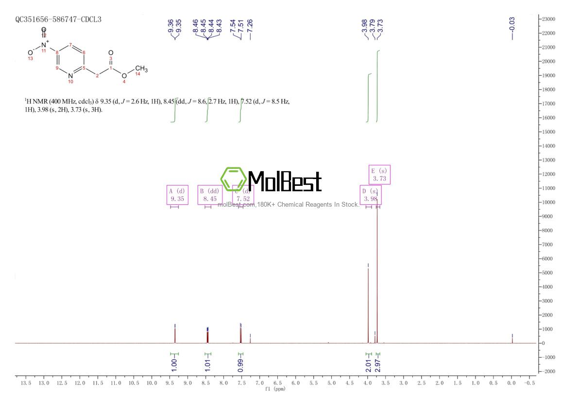 Physical sample testing spectrum (NMR) of 292600-22-7