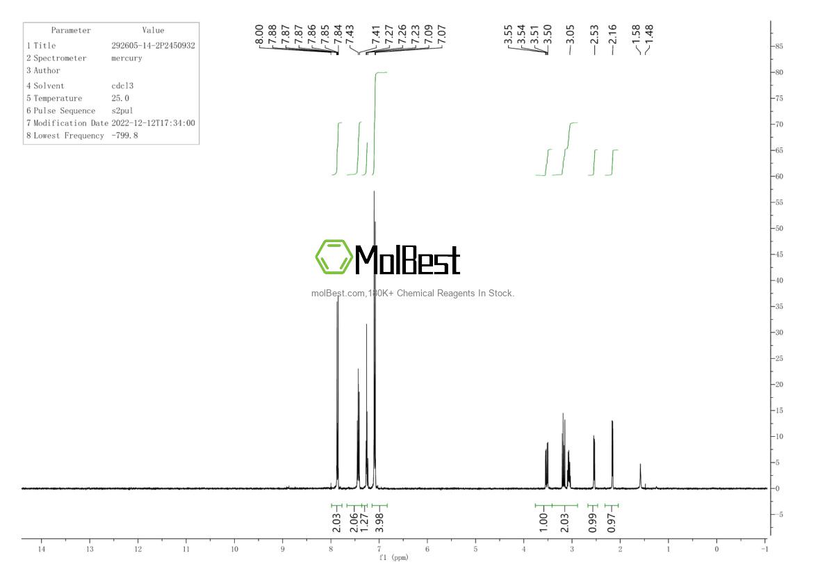 Physical sample testing spectrum (NMR) of 292605-14-2