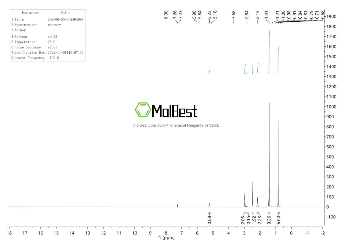 Physical sample testing spectrum (NMR) of 292606-35-0