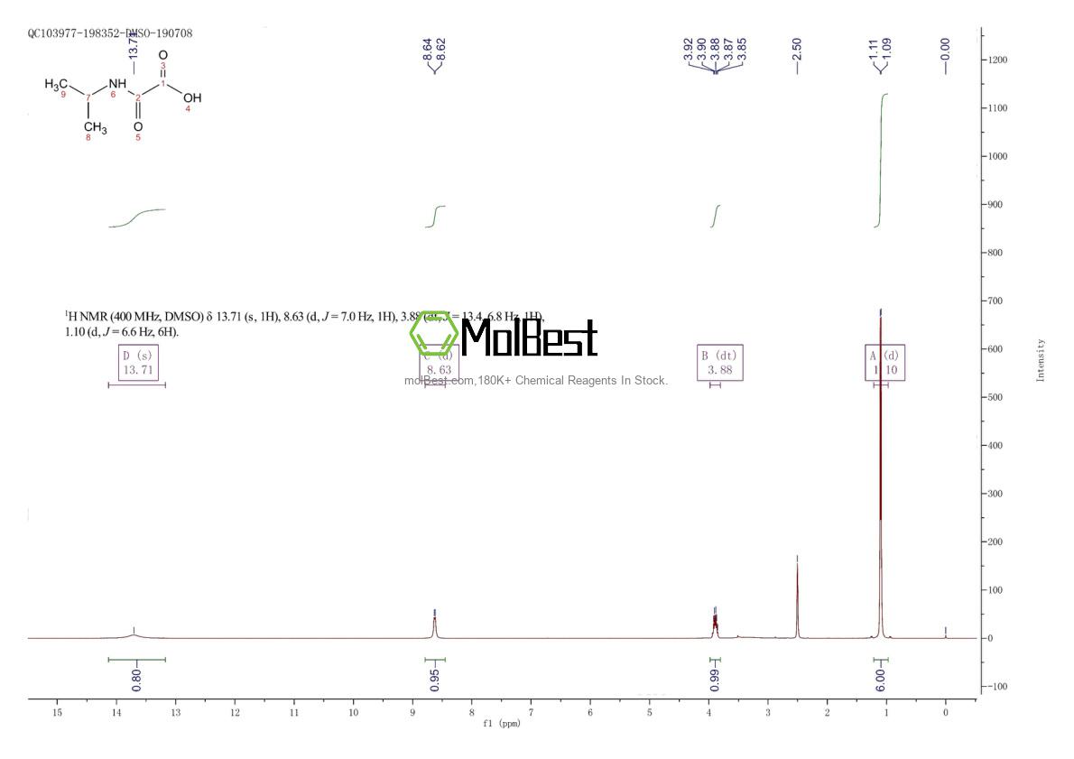 Physical sample testing spectrum (NMR) of 29262-57-5