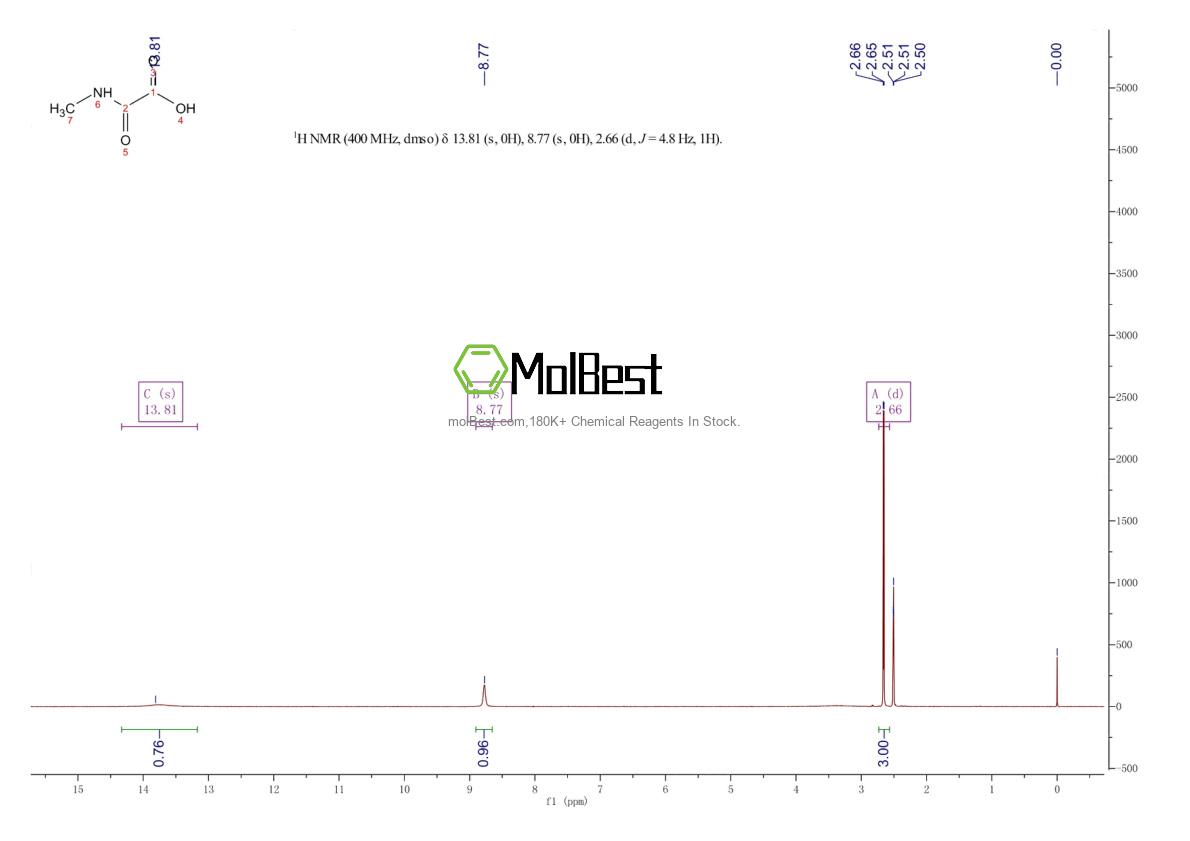 Physical sample testing spectrum (NMR) of 29262-58-6