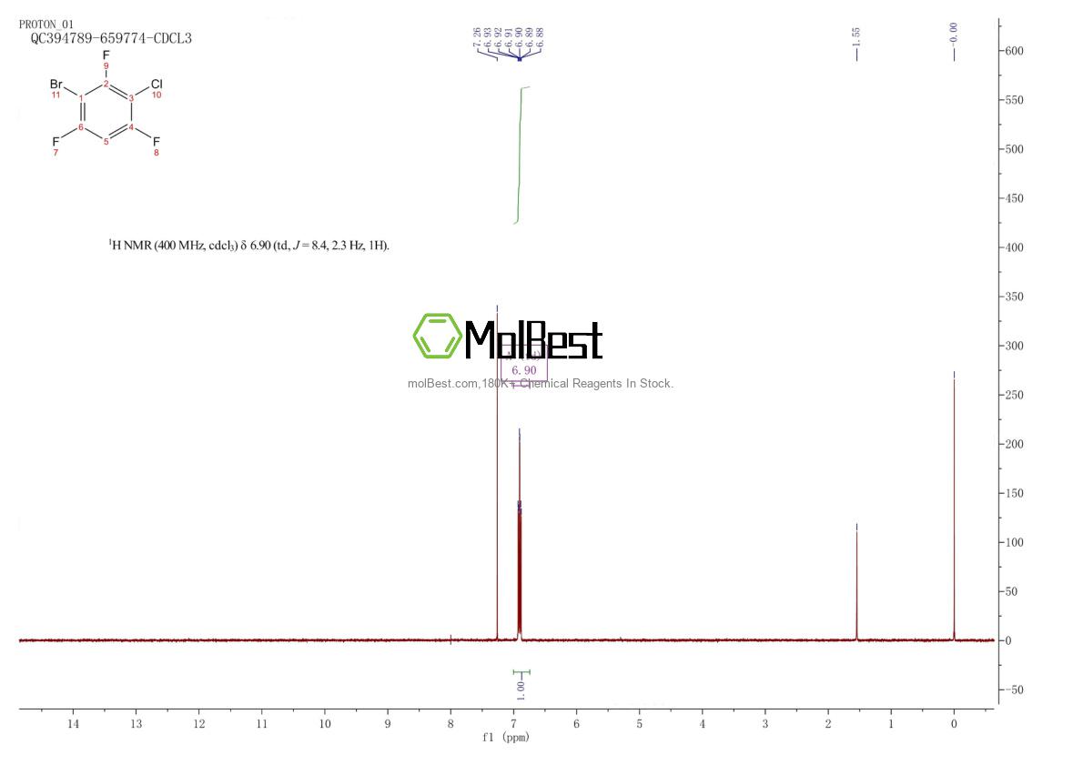 Physical sample testing spectrum (NMR) of 292621-44-4